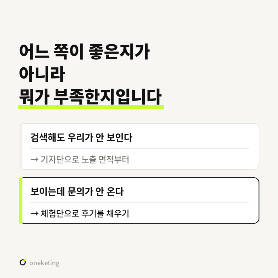 검색해도 안 보이면 기자단으로 노출 면적부터, 보이는데 문의가 안 오면 체험단으로 후기를 채우라고 두 갈래로 나눈 도식