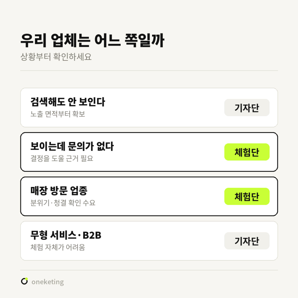 상황별로 기자단과 체험단 중 어느 쪽을 먼저 볼지 네 줄로 짝지어 놓은 도표