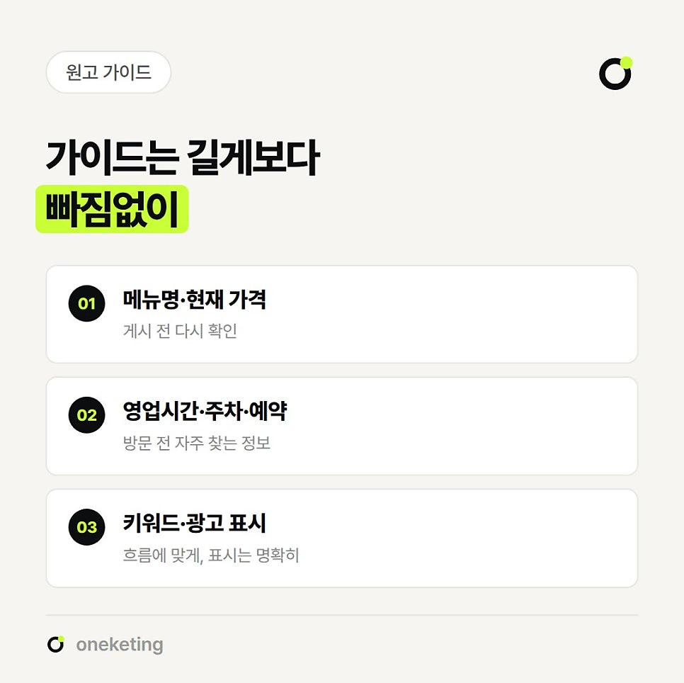 가이드는 길게보다 빠짐없이라며 메뉴명·현재 가격, 영업시간·주차·예약, 키워드·광고 표시 세 묶음을 번호를 붙여 정리한 이미지