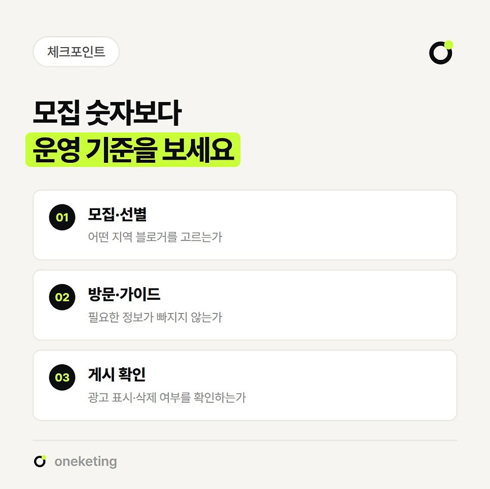 모집 숫자보다 운영 기준을 보라며 모집·선별, 방문·가이드, 게시 확인 세 단계에서 확인할 질문을 번호를 붙여 정리한 이미지