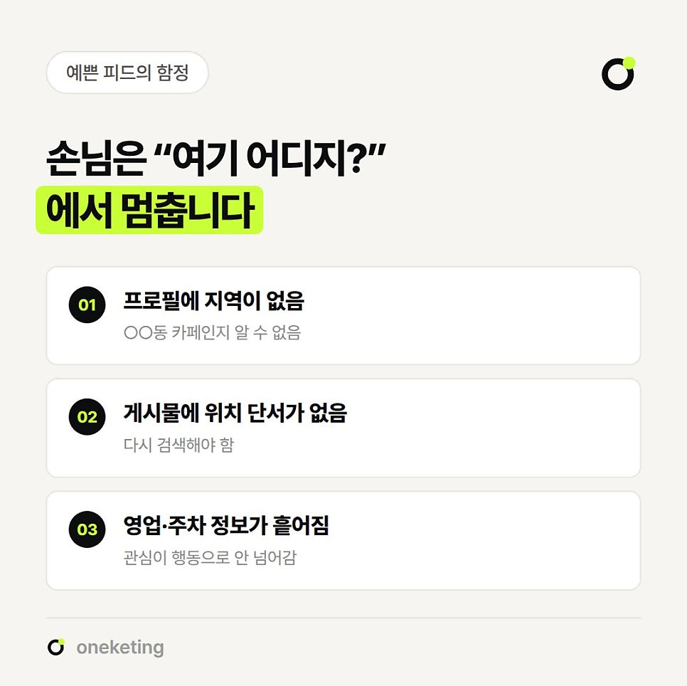 손님은 “여기 어디지?”에서 멈춘다며 프로필에 지역이 없음, 게시물에 위치 단서가 없음, 영업·주차 정보가 흩어짐 세 가지를 번호 붙여 정리한 이미지