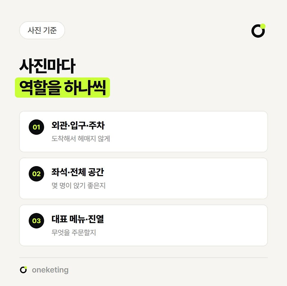 사진마다 역할을 하나씩 주라며 외관·입구·주차, 좌석·전체 공간, 대표 메뉴·진열 세 묶음을 정리한 이미지