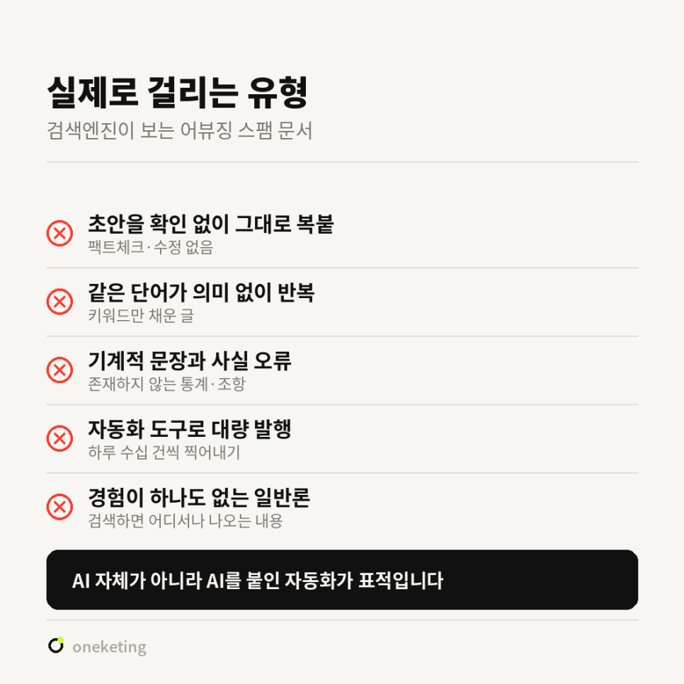 실제로 걸리는 유형으로 초안을 확인 없이 그대로 복붙, 같은 단어가 의미 없이 반복, 기계적 문장과 사실 오류, 자동화 도구로 대량 발행, 경험이 하나도 없는 일반론 다섯 가지를 나열하고 AI 자체가 아니라 AI를 붙인 자동화가 표적이라고 맺은 이미지