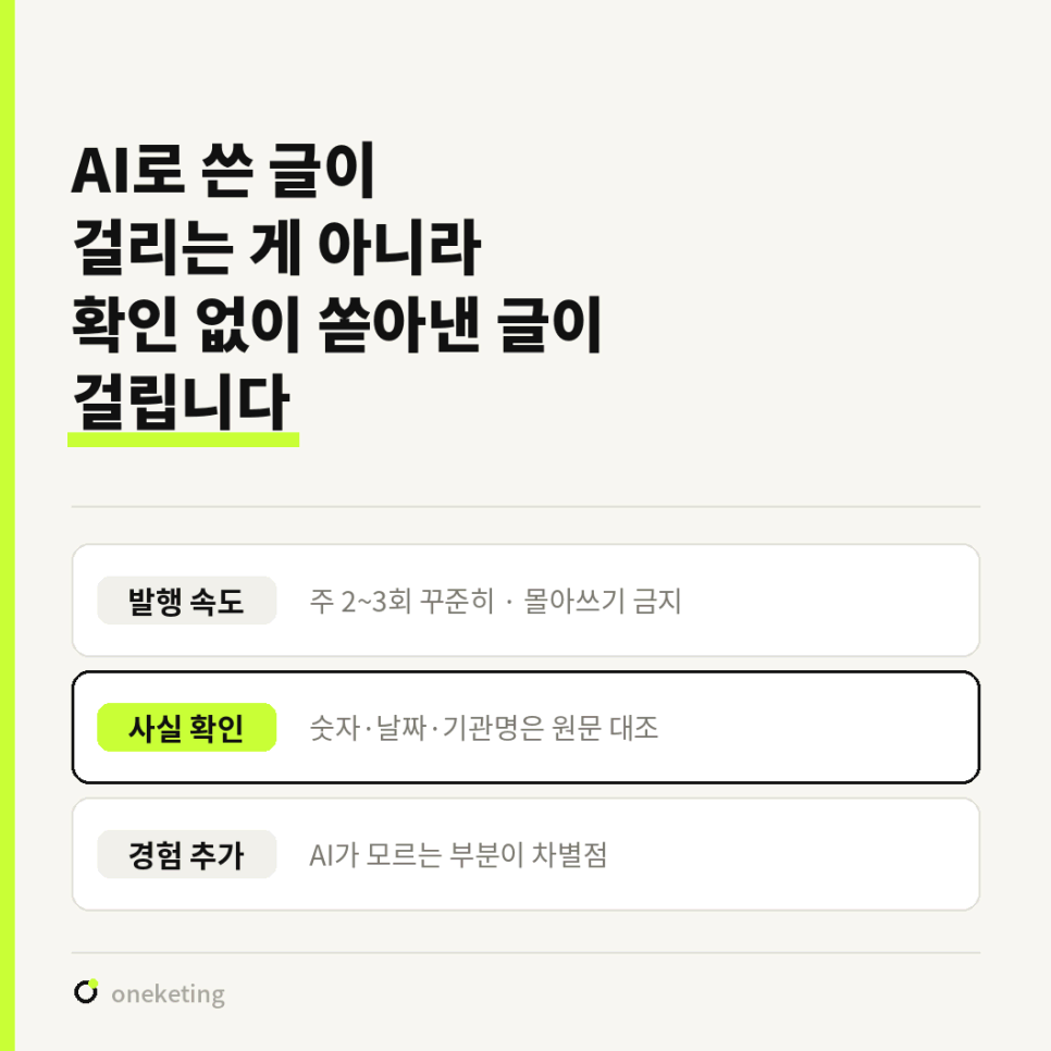 AI로 쓴 글이 걸리는 게 아니라 확인 없이 쏟아낸 글이 걸린다며 발행 속도는 주 2~3회 꾸준히 몰아쓰기 금지, 사실 확인은 숫자·날짜·기관명 원문 대조, 경험 추가는 AI가 모르는 부분이 차별점이라고 세 줄로 정리한 이미지