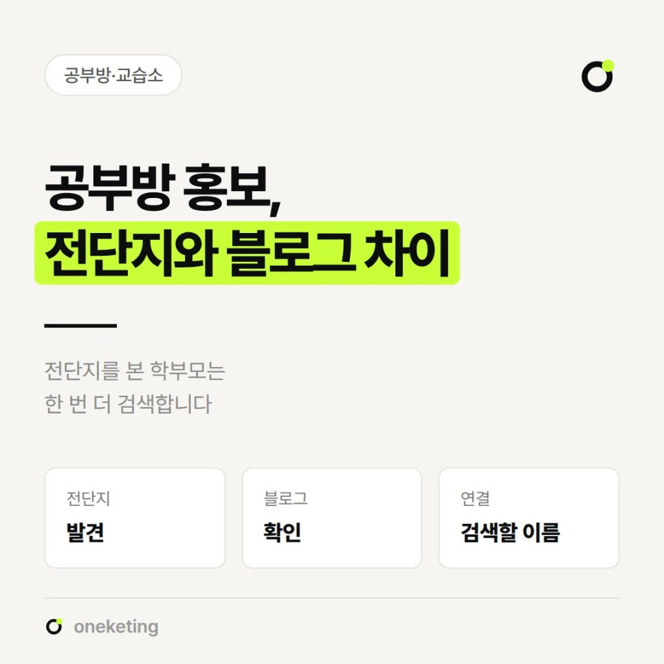 공부방 홍보에서 전단지는 발견, 블로그는 확인, 둘을 잇는 것은 검색할 이름이라고 세 칸으로 나눠 적은 표지 이미지