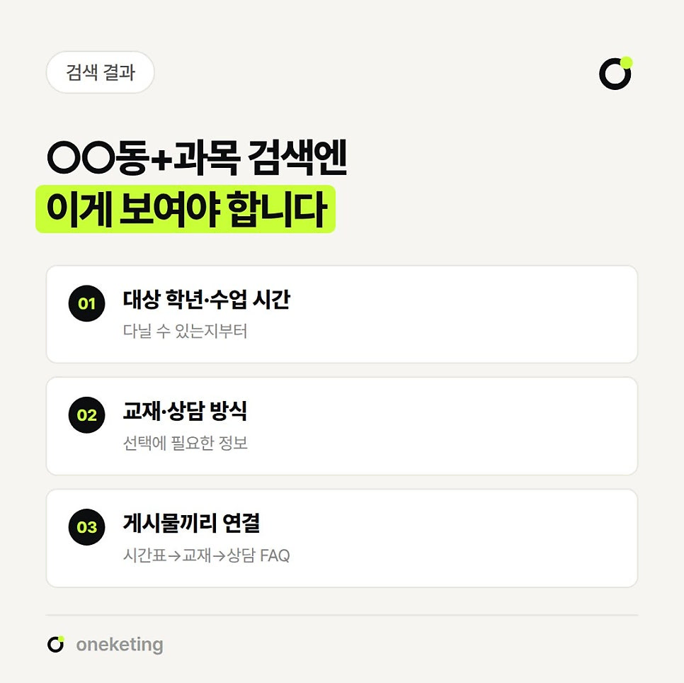 ○○동+과목 검색에는 대상 학년·수업 시간, 교재·상담 방식이 보여야 하고, 시간표에서 교재, 상담 FAQ로 게시물끼리 연결해야 한다고 번호를 붙여 정리한 이미지