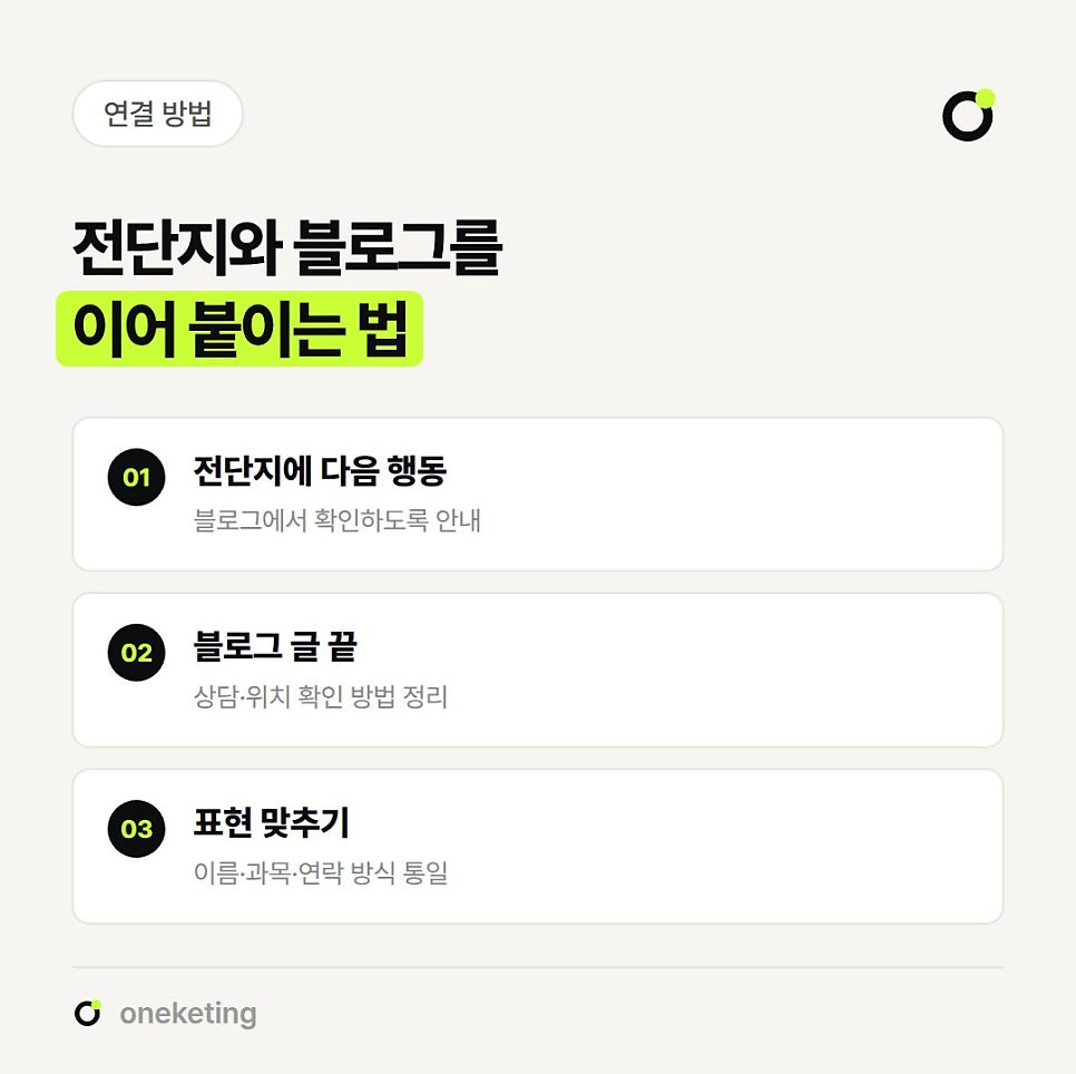 전단지와 블로그를 이어 붙이려면 전단지에 블로그에서 확인하라는 다음 행동을 적고, 블로그 글 끝에 상담·위치 확인 방법을 정리하고, 이름·과목·연락 방식 표현을 맞추라고 번호를 붙여 정리한 이미지