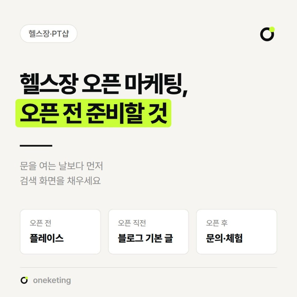 헬스장 오픈 마케팅은 문을 여는 날보다 먼저 검색 화면을 채우라며 오픈 전 플레이스, 오픈 직전 블로그 기본 글, 오픈 후 문의·체험을 세 칸으로 나눠 적은 표지 이미지