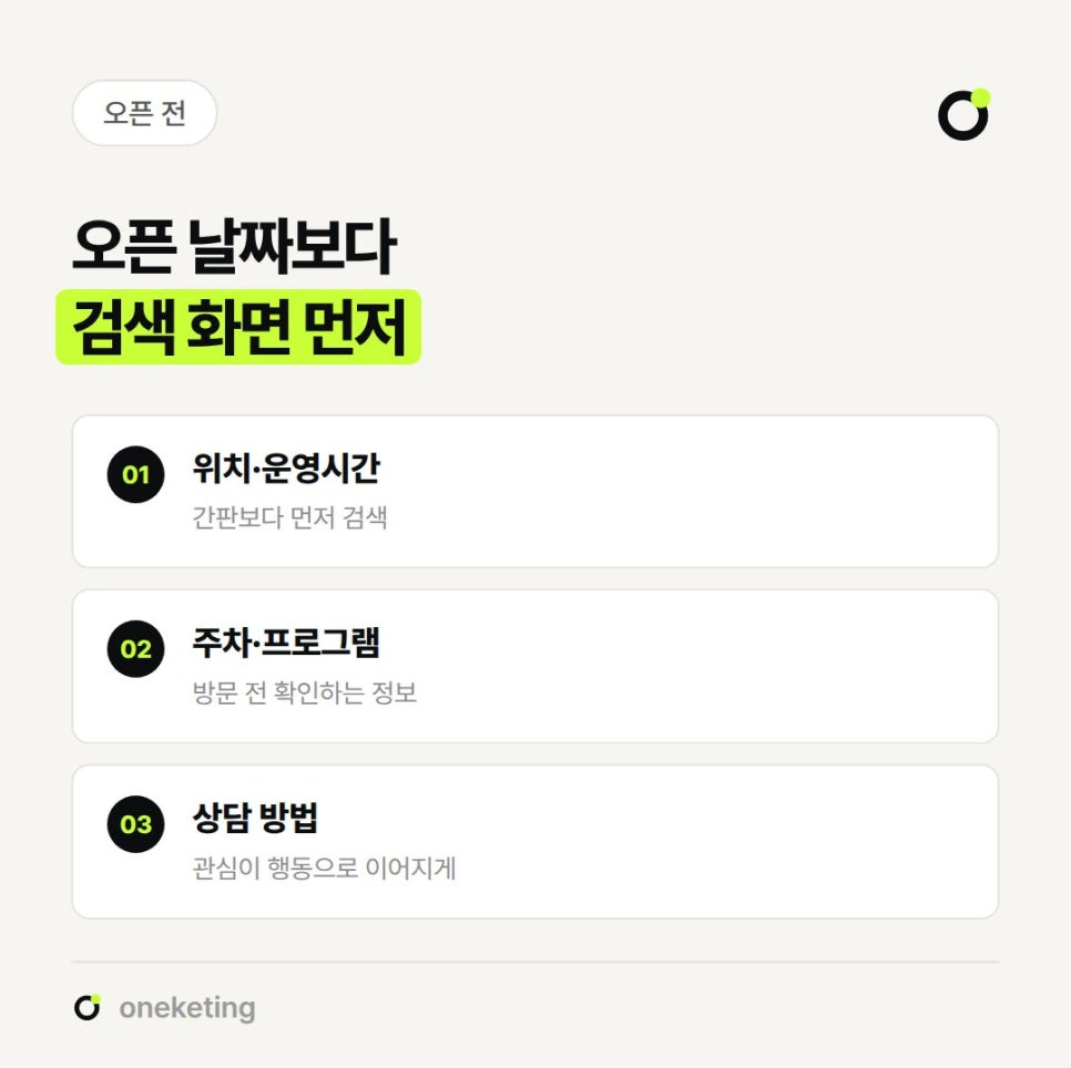 오픈 날짜보다 검색 화면이 먼저라며 간판보다 먼저 검색하는 위치·운영시간, 방문 전 확인하는 주차·프로그램, 관심이 행동으로 이어지게 하는 상담 방법 세 가지를 번호를 붙여 정리한 이미지