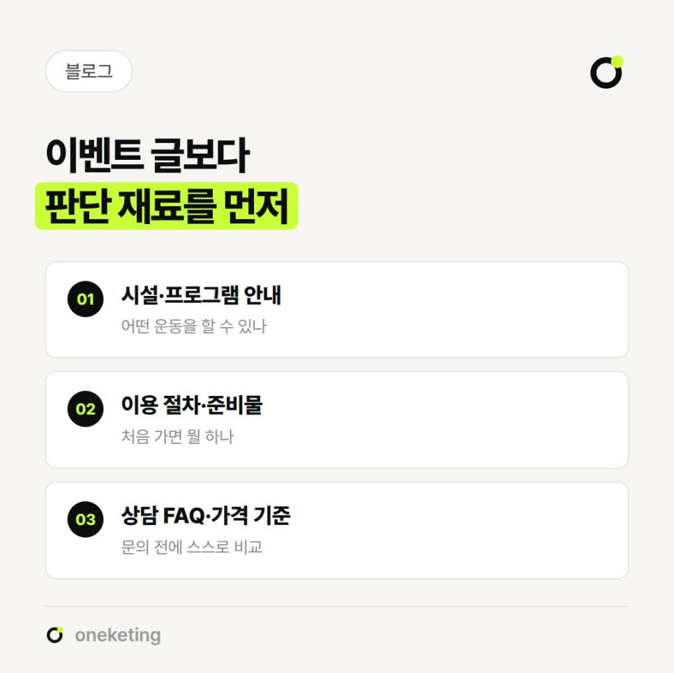 이벤트 글보다 판단 재료를 먼저 쌓으라며 어떤 운동을 할 수 있는지 알려주는 시설·프로그램 안내, 처음 가면 무엇을 하는지 알려주는 이용 절차·준비물, 문의 전에 스스로 비교하게 하는 상담 FAQ·가격 기준 세 가지를 번호를 붙여 정리한 이미지