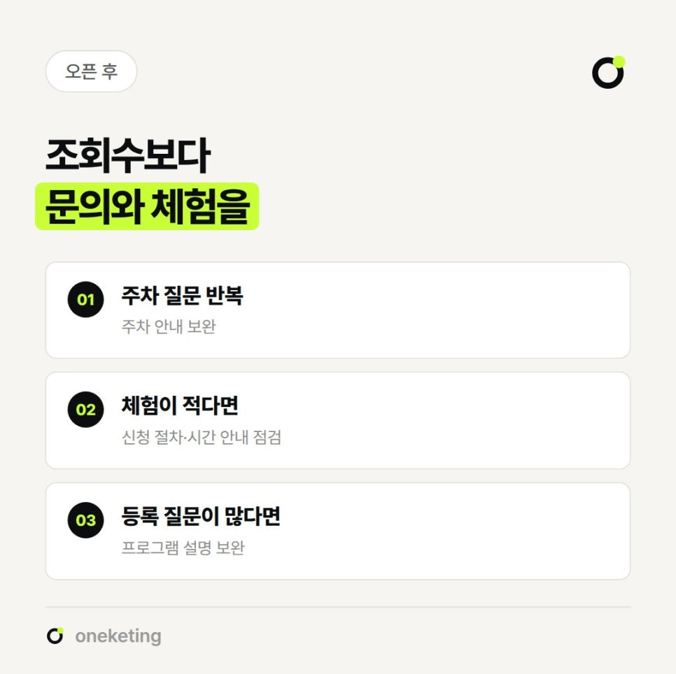 조회수보다 문의와 체험을 보라며 주차 질문이 반복되면 주차 안내 보완, 체험이 적다면 신청 절차·시간 안내 점검, 등록 질문이 많다면 프로그램 설명 보완 세 가지를 번호를 붙여 정리한 이미지