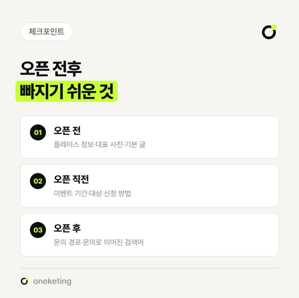 오픈 전후 빠지기 쉬운 것으로 오픈 전 플레이스 정보·대표 사진·기본 글, 오픈 직전 이벤트 기간·대상·신청 방법, 오픈 후 문의 경로·문의로 이어진 검색어를 번호를 붙여 정리한 이미지