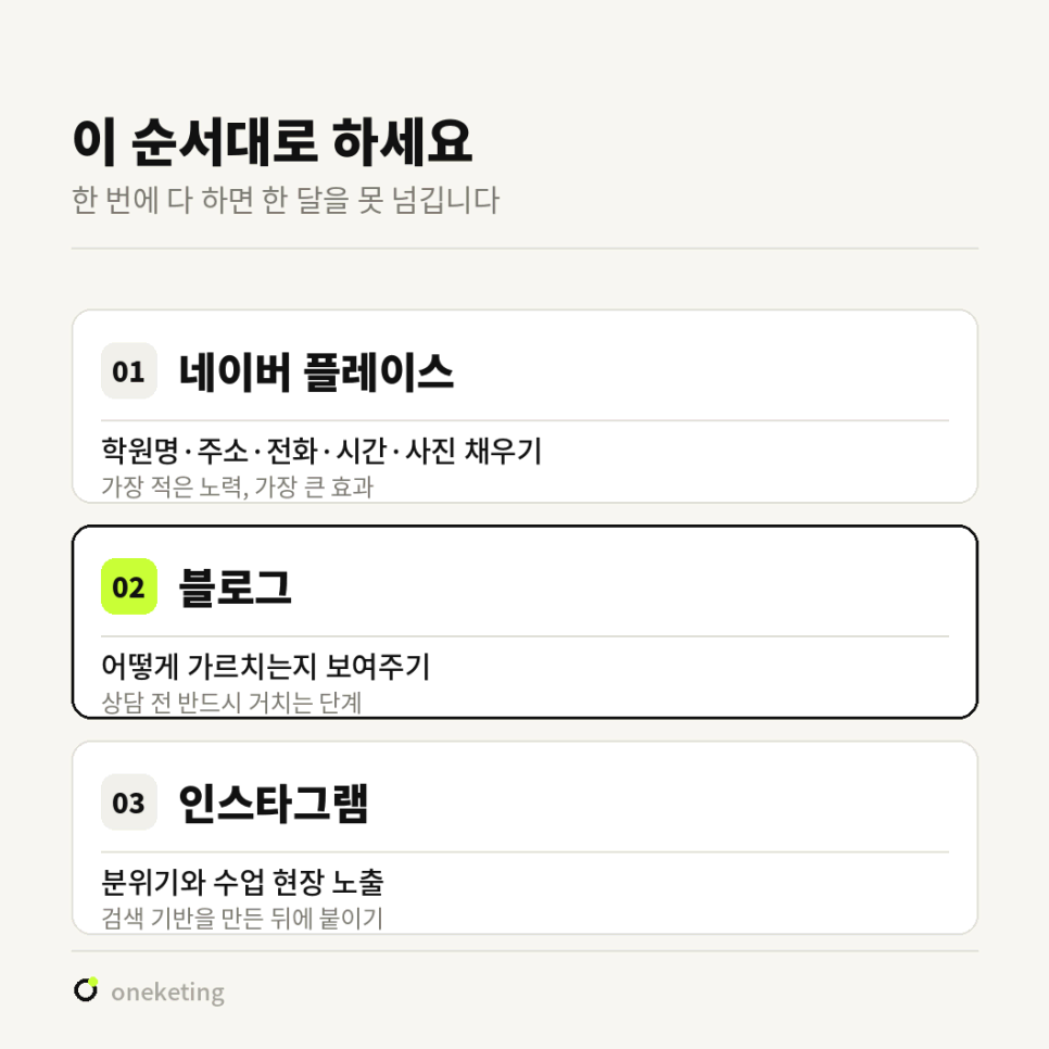 1단계 네이버 플레이스, 2단계 블로그, 3단계 인스타그램으로 할 일을 번호 순서대로 정리한 도표