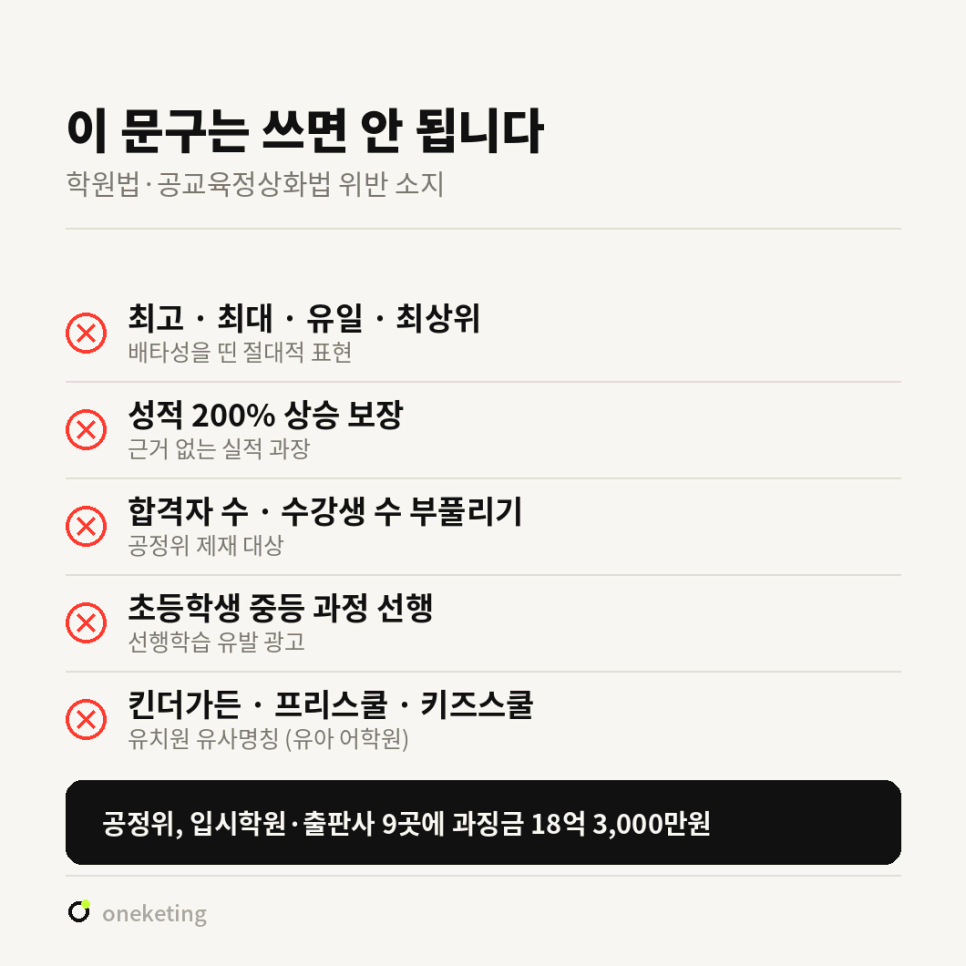 학원법·공교육정상화법 위반 소지가 있는 다섯 가지 문구와 공정위 과징금 18억 3,000만원 부과 사실을 정리한 목록