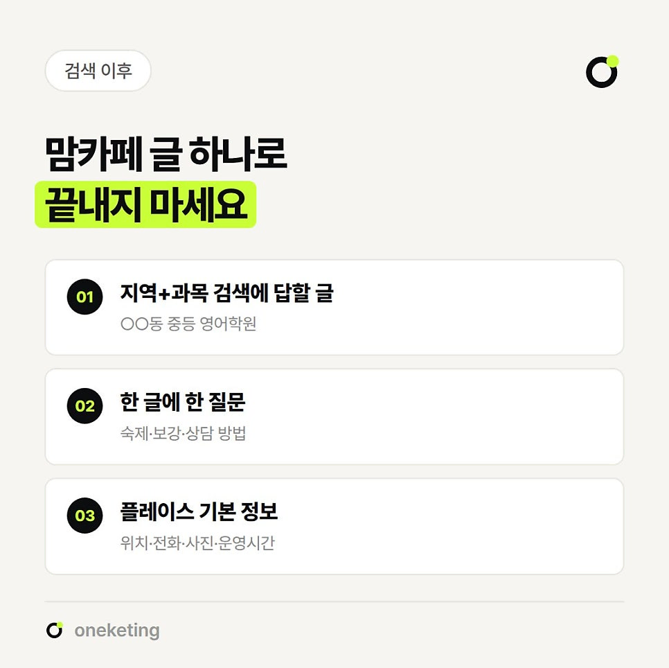 맘카페 글 하나로 끝내지 말라며 지역+과목 검색에 답할 글, 숙제·보강·상담 방법을 한 글에 한 질문씩, 위치·전화·사진·운영시간 같은 플레이스 기본 정보 세 가지를 번호를 붙여 정리한 이미지