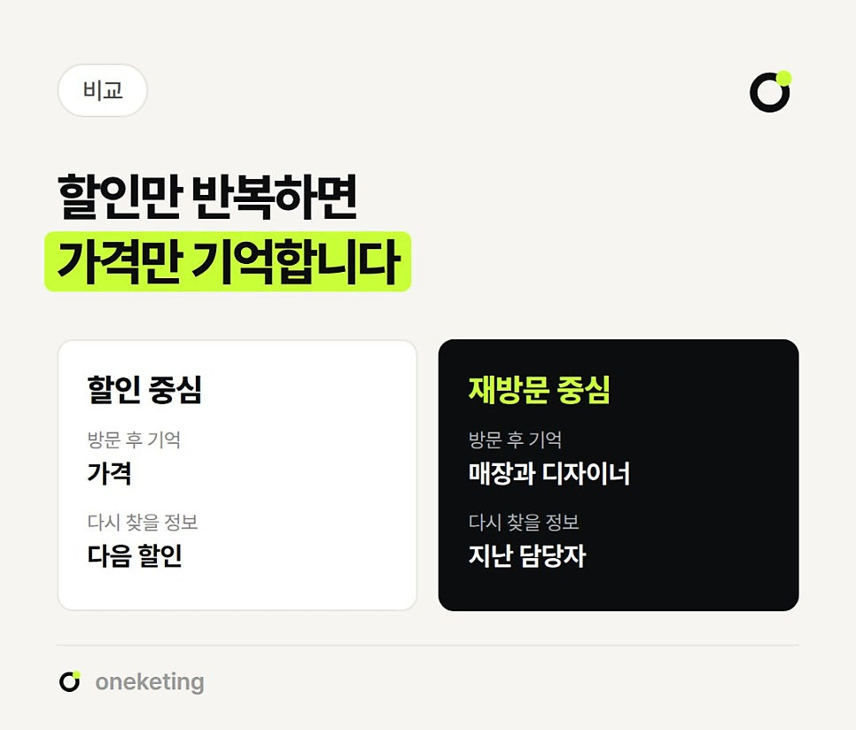 할인만 반복하면 가격만 기억한다며 할인 중심은 방문 후 가격을 기억하고 다음 할인을 찾지만, 재방문 중심은 매장과 디자이너를 기억하고 지난 담당자를 찾는다고 두 칸으로 나눠 비교한 이미지