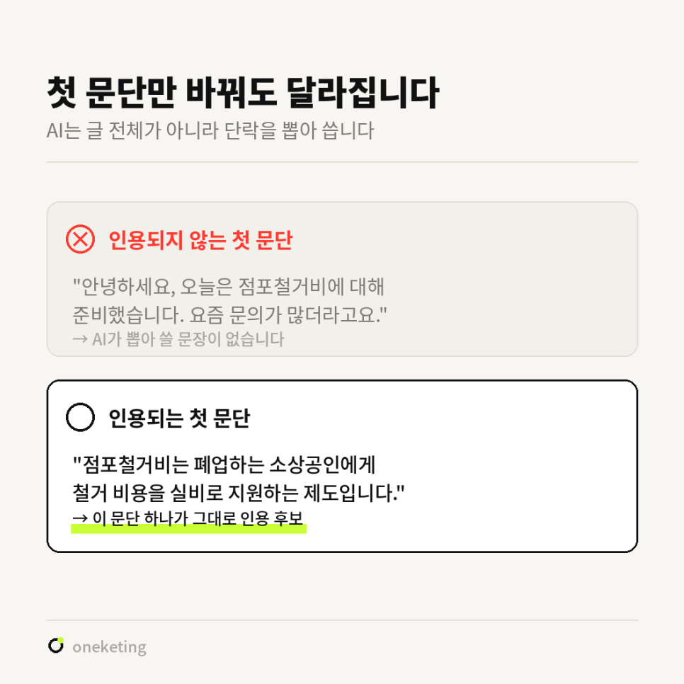첫 문단만 바꿔도 달라진다며 인사말로 시작해 AI가 뽑아 쓸 문장이 없는 첫 문단과, 점포철거비는 폐업하는 소상공인에게 철거 비용을 실비로 지원하는 제도라고 바로 답해 그대로 인용 후보가 되는 첫 문단을 위아래로 비교한 이미지