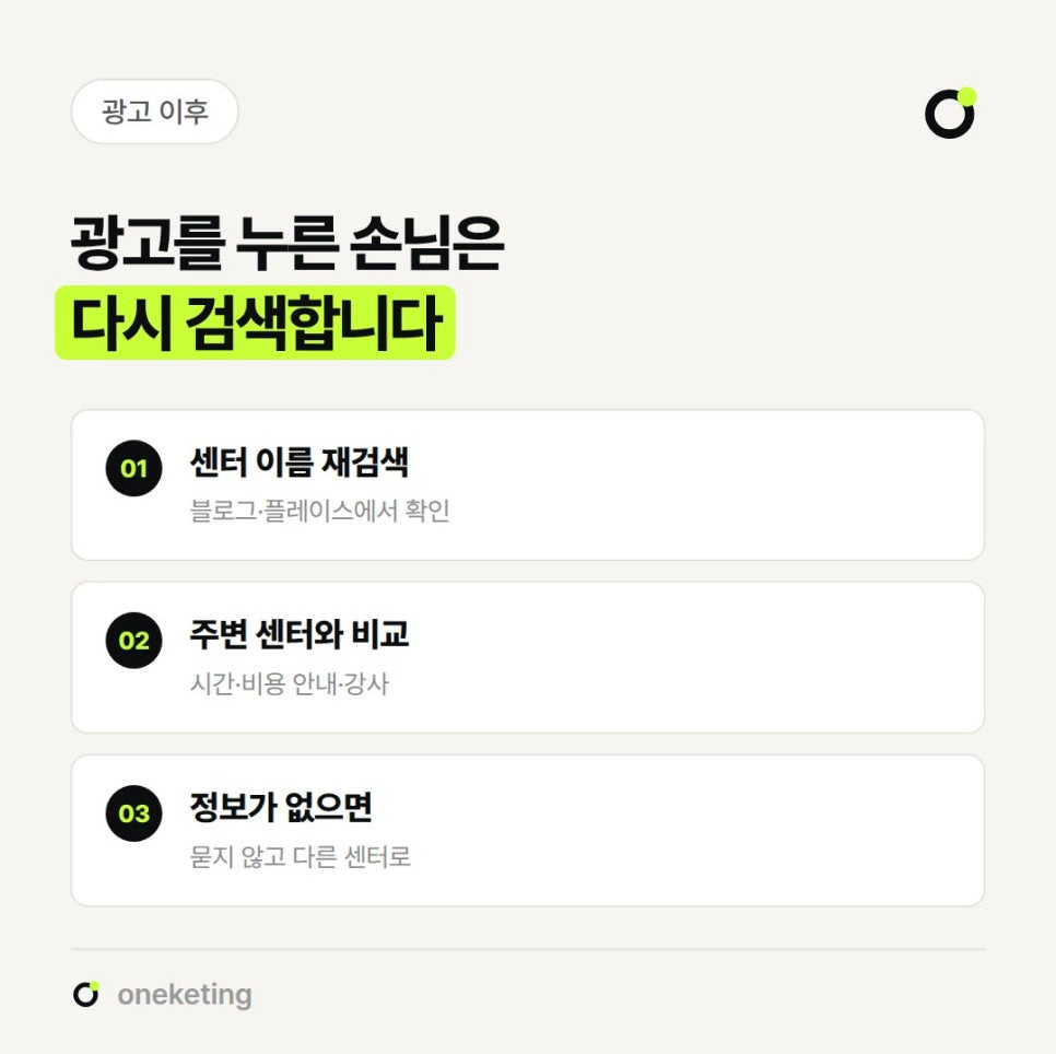 광고를 누른 손님은 블로그·플레이스에서 센터 이름을 다시 검색하고, 시간·비용 안내·강사를 주변 센터와 비교하며, 정보가 없으면 묻지 않고 다른 센터로 간다고 번호를 붙여 정리한 이미지