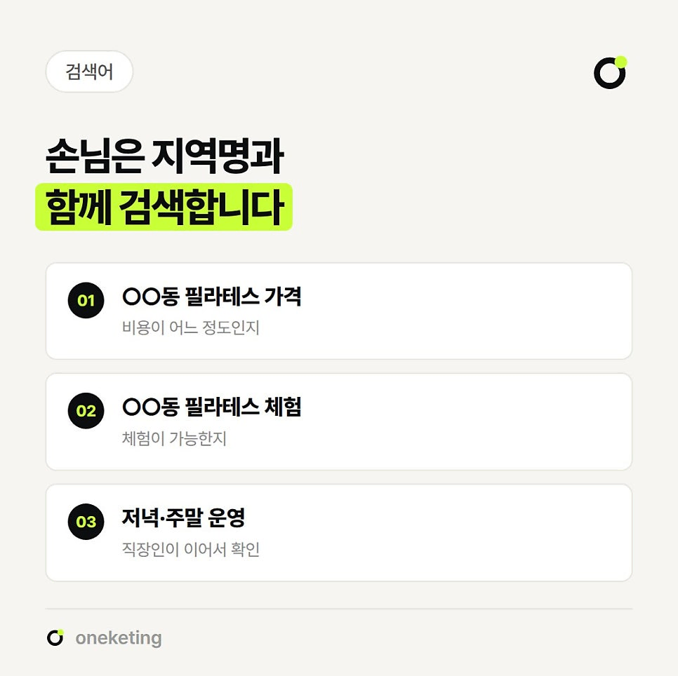 손님은 ○○동 필라테스 가격, ○○동 필라테스 체험처럼 지역명과 함께 검색하고, 직장인은 저녁·주말 운영 여부까지 이어서 확인한다고 번호를 붙여 정리한 이미지