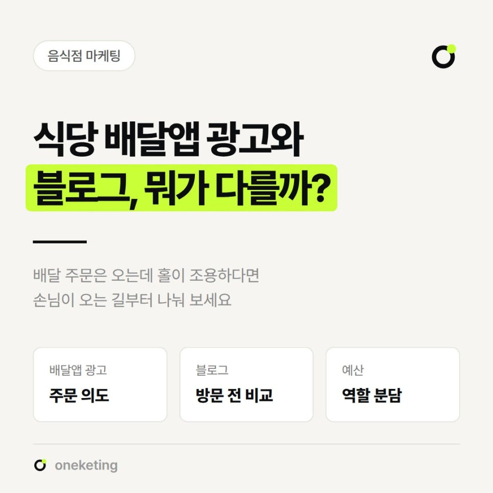 배달앱 광고는 주문 의도, 블로그는 방문 전 비교, 예산은 역할 분담이라고 세 칸으로 나눠 적은 표지 이미지