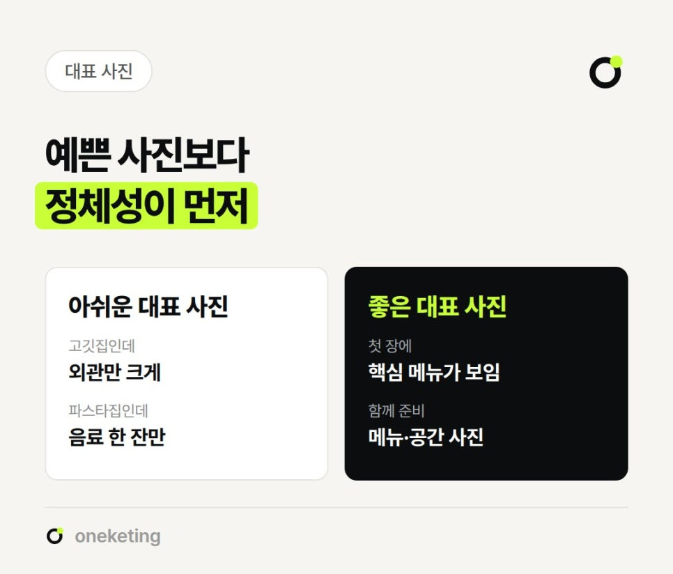 예쁜 사진보다 정체성이 먼저라며 고깃집인데 외관만 크게, 파스타집인데 음료 한 잔만 보이는 아쉬운 대표 사진과 첫 장에 핵심 메뉴가 보이고 메뉴·공간 사진을 함께 준비한 좋은 대표 사진을 나눠 비교한 이미지