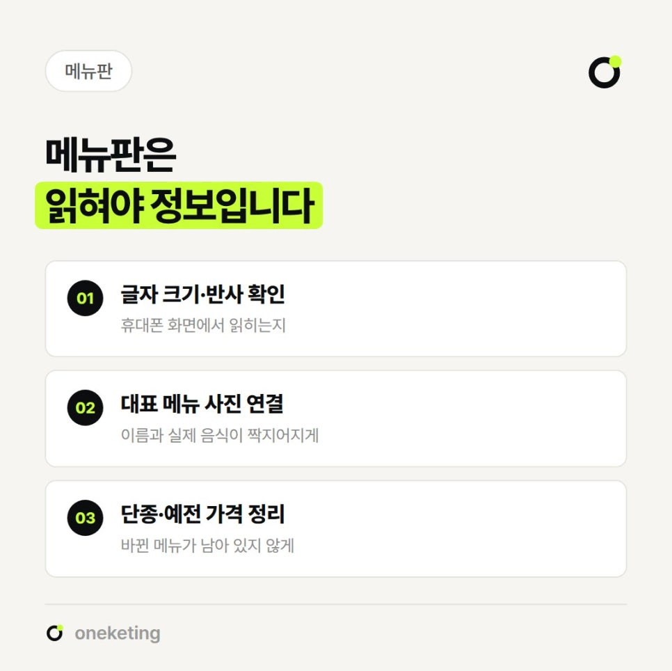 메뉴판은 읽혀야 정보라며 휴대폰 화면에서 읽히는지 볼 글자 크기·반사 확인, 이름과 실제 음식을 짝짓는 대표 메뉴 사진 연결, 바뀐 메뉴가 남지 않게 하는 단종·예전 가격 정리 세 가지를 번호를 붙여 정리한 이미지