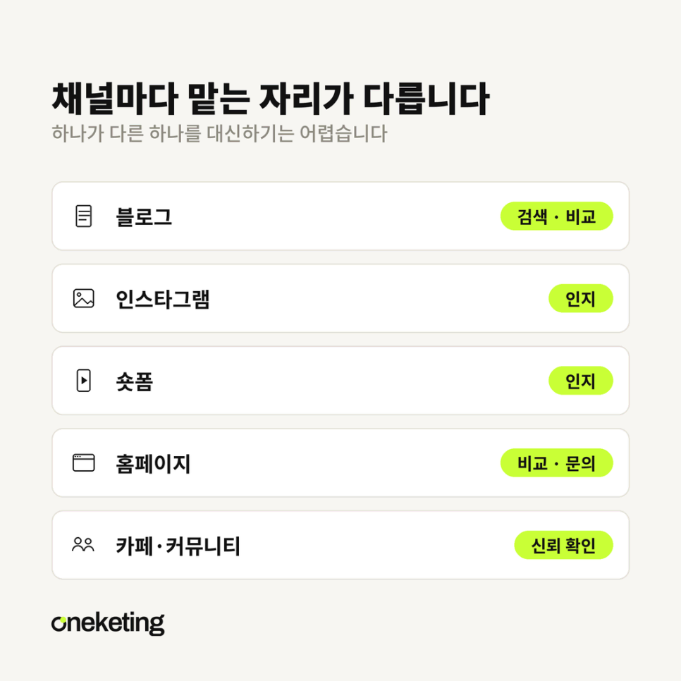 블로그·인스타그램·숏폼·홈페이지·카페가 각각 맡는 자리를 정리한 도표