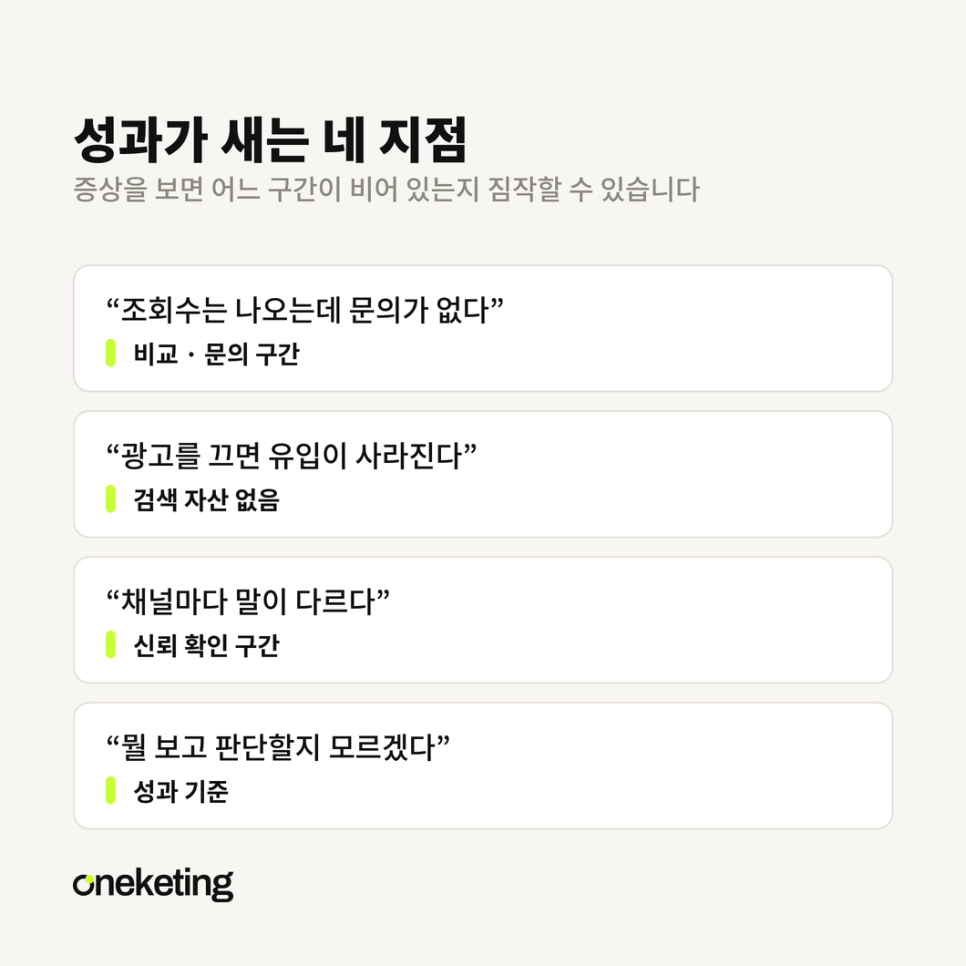 조회수·광고 의존·메시지 불일치·성과 기준 네 가지가 새는 지점을 정리한 도표