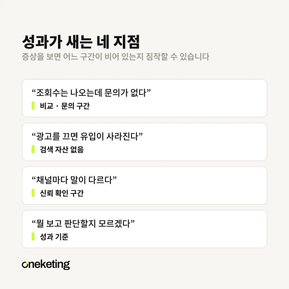 조회수·광고 의존·메시지 불일치·성과 기준 네 가지가 새는 지점을 정리한 도표