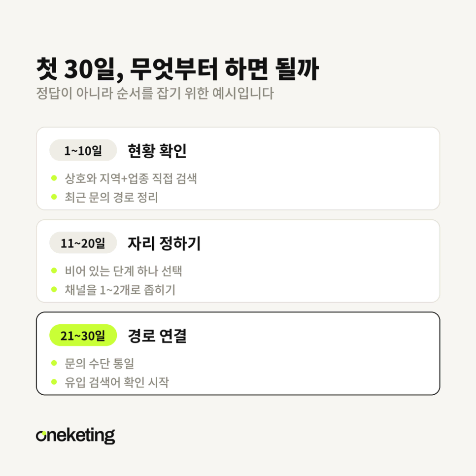 첫 30일을 열흘씩 세 구간으로 나눈 실행 순서 도표