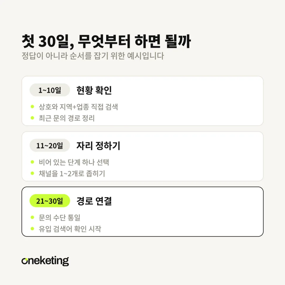 첫 30일을 열흘씩 세 구간으로 나눈 실행 순서 도표