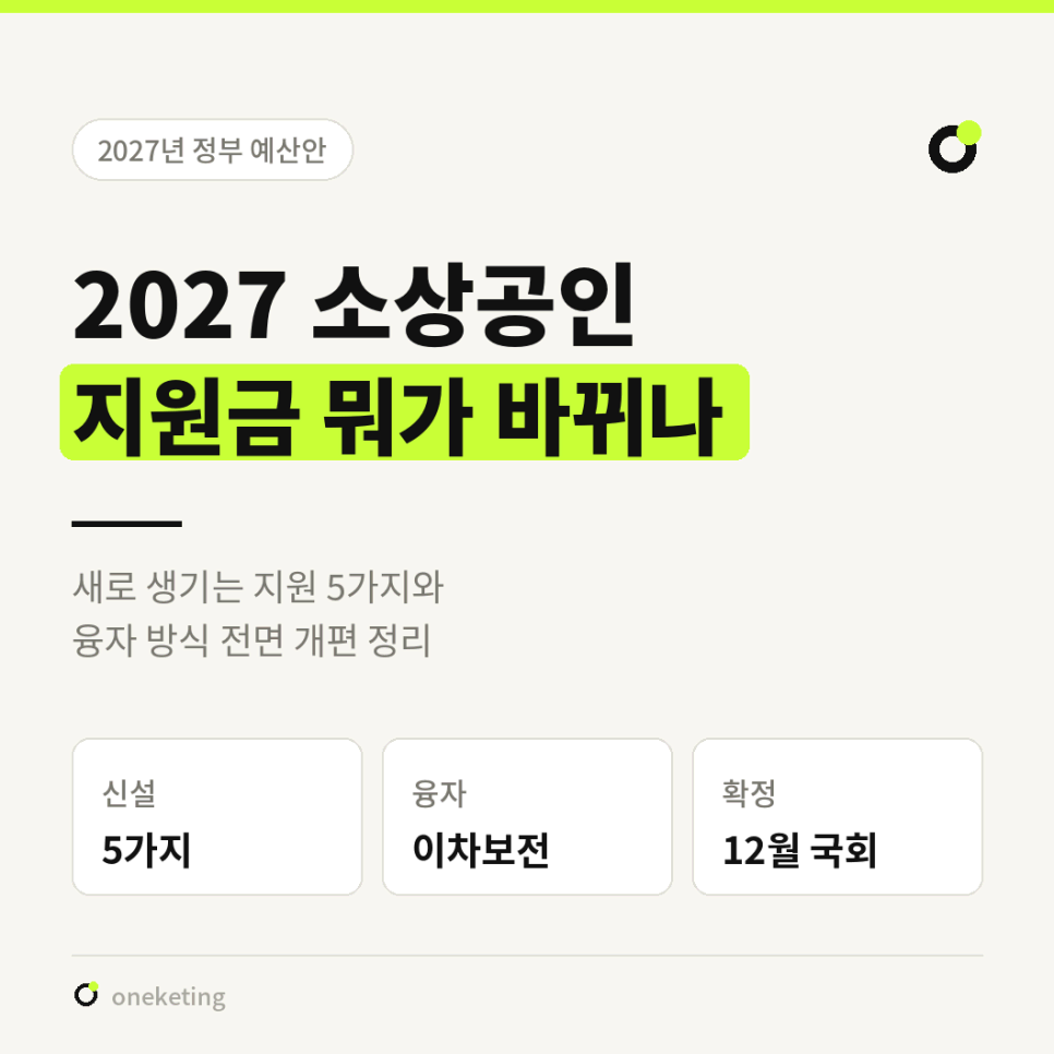 2027 소상공인 지원금 뭐가 바뀌나 — 신설 5가지와 융자 방식 개편을 정리한 표지 이미지