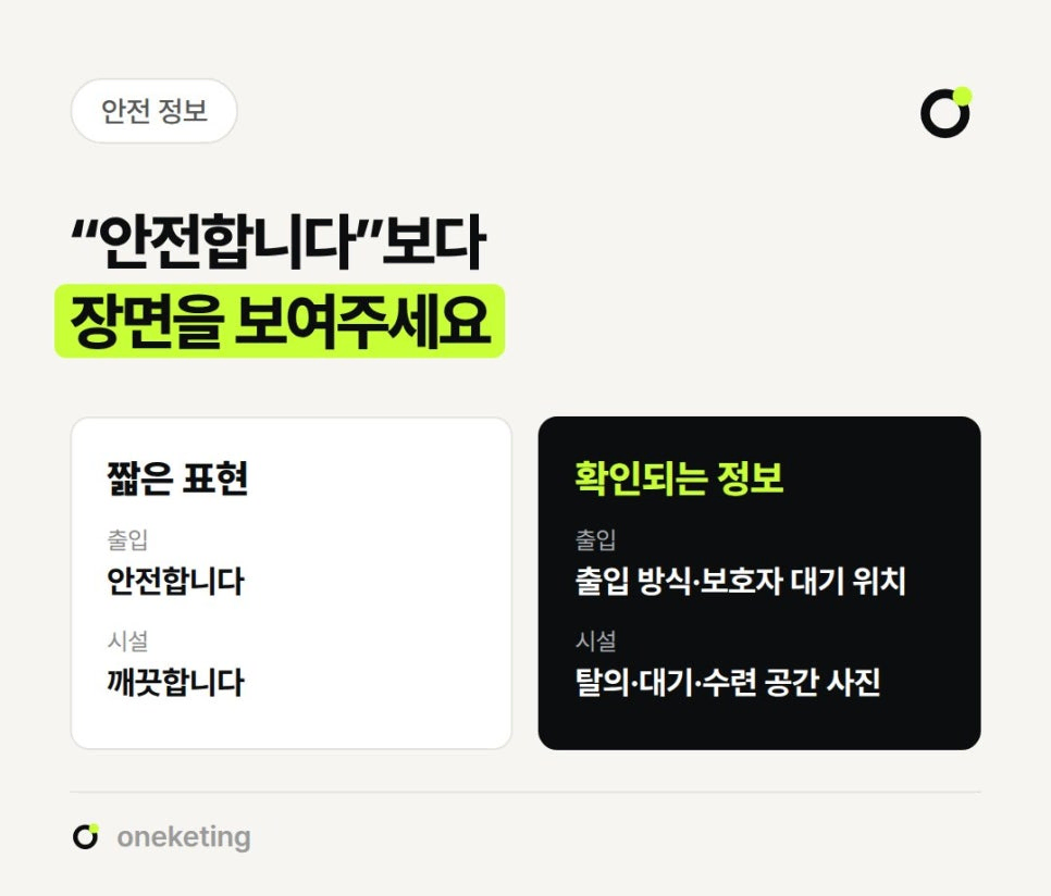 안전합니다보다 장면을 보여주라며 안전합니다·깨끗합니다 같은 짧은 표현 대신 출입 방식·보호자 대기 위치와 탈의·대기·수련 공간 사진처럼 확인되는 정보를 보여주라고 나눠 비교한 이미지