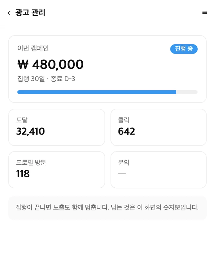 도달과 클릭은 있지만 문의 칸이 비어 있는 광고 관리 화면