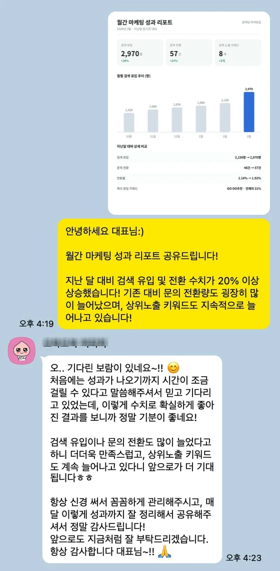 월간 성과 리포트를 받고 검색 유입과 문의 전환이 늘어 만족한다는 대화 캡처